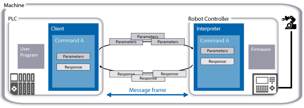 L’attribut alt de cette image est vide, son nom de fichier est tech2-SRCI-1024x364.png.